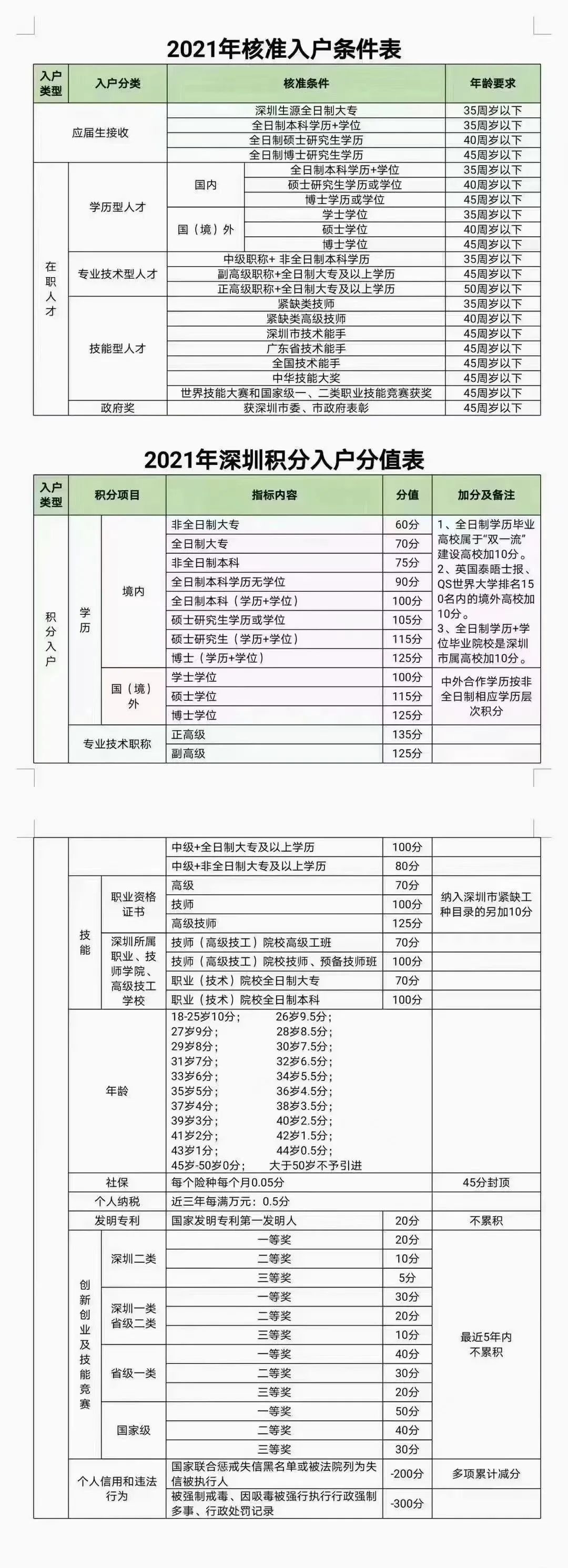 深圳新的積分入戶方案，積分100分還能入深戶嗎