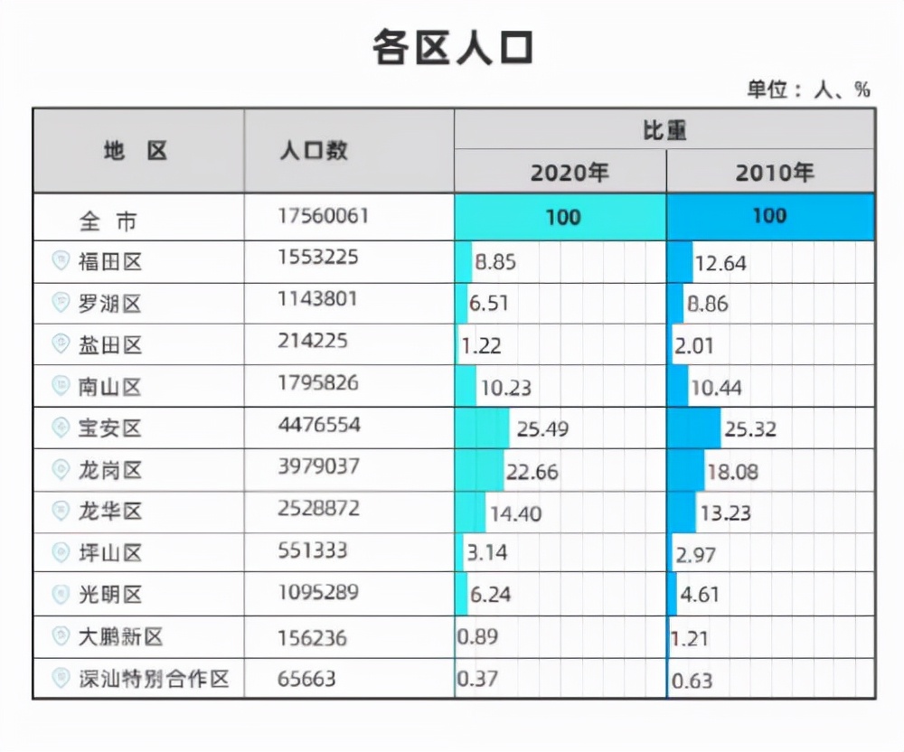 收緊深戶(hù)政策，大專(zhuān)學(xué)歷不再直接核準(zhǔn)！積分入戶(hù)需居住就業(yè)10年