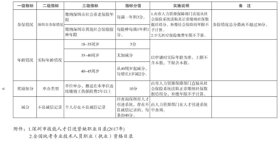 深圳戶口對孩子在升學(xué)路上究竟有多重要呢？附超全入深戶攻略