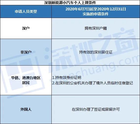 0.22%！搖號又沒中？這類車直接上粵B不限戶籍還有補貼、停車優(yōu)惠