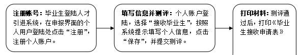 短短幾周三千多應(yīng)屆生已秒批入深戶，這場搶人大戰(zhàn)誰干的過深圳？