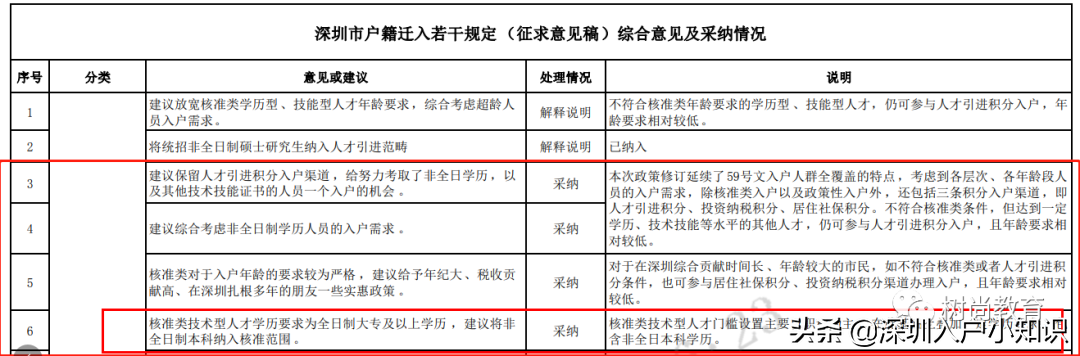 符合這個(gè)條件，入戶(hù)深圳的成功率高達(dá)100%「樹(shù)尚教育」