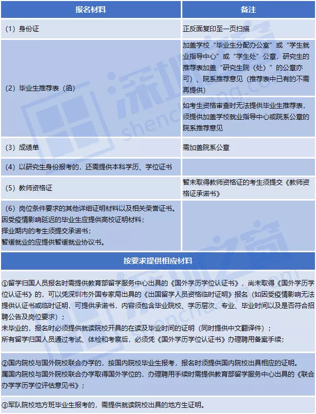 全部入編、不限戶籍！非畢業(yè)生也可報名！深圳一大批教師崗位招人