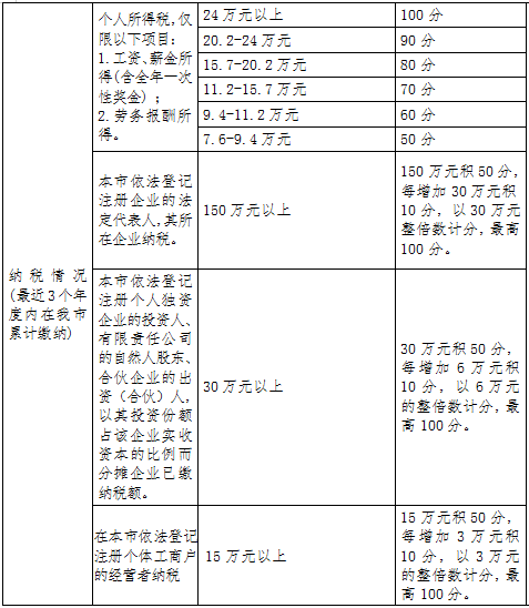 不想走彎路的趕緊看！這些方式可拿到深圳戶口！現(xiàn)在就能辦！