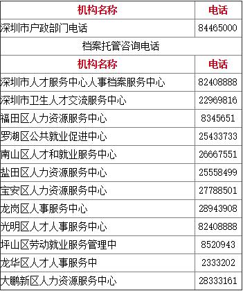 入深戶(hù)其實(shí)并不難，積分入戶(hù)超全攻略來(lái)了，最快15天辦完