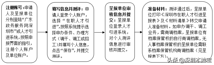 手把手教你入深戶！深圳最新最全入戶攻略來(lái)啦！趕緊安排上