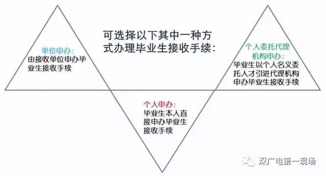 重磅！高校應(yīng)屆生落戶深圳可“秒批”！零費(fèi)用、零排隊(duì)！