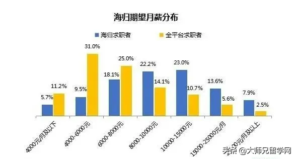 2021年留學生回國落戶政策，看完你還會覺得讀書無用嗎？