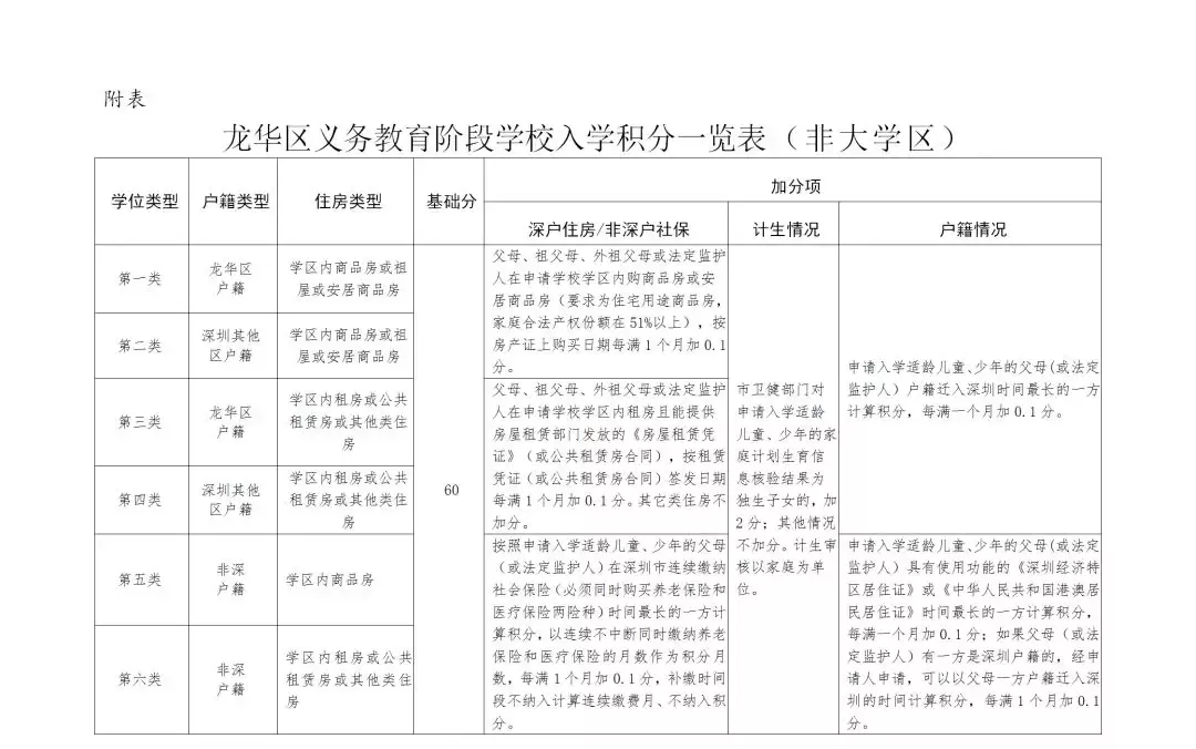 非深戶父母有社保和居住證，對于小孩學(xué)位的重要性