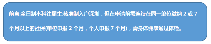 深圳本科學(xué)歷辦理?xiàng)l件及入戶資格