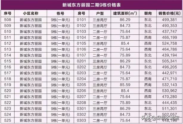 深圳公租房多少錢一個月？安居房多少錢一平？