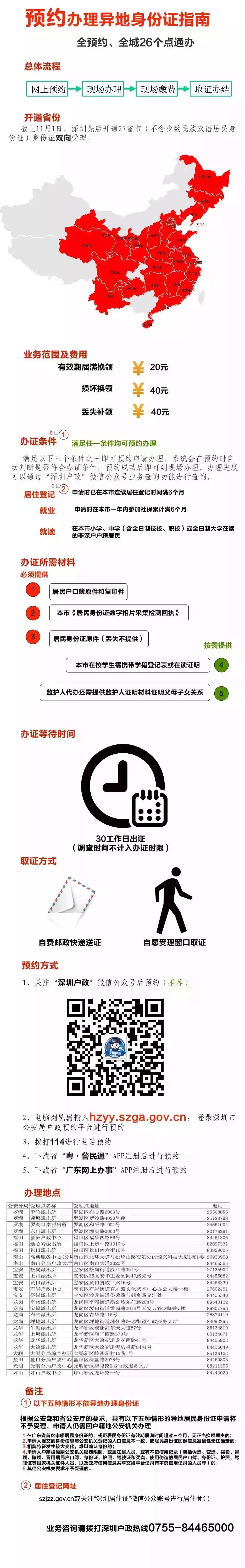 非深戶一定要看！身份證、通行證……在深圳辦比在家還方便！