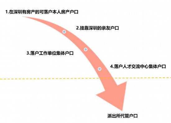 深圳在職人才引進(jìn)和落戶深圳將實(shí)現(xiàn)“秒批”