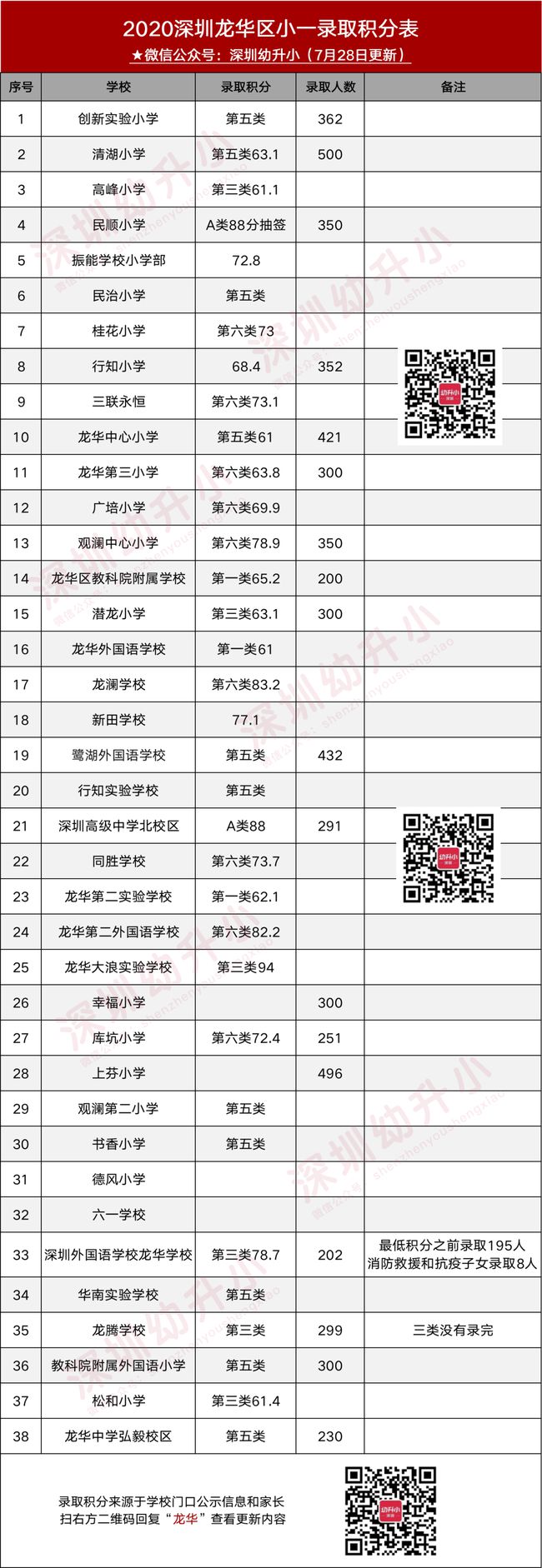 2021年深圳入戶政策說明：深圳積分入戶已經(jīng)停了將近600天