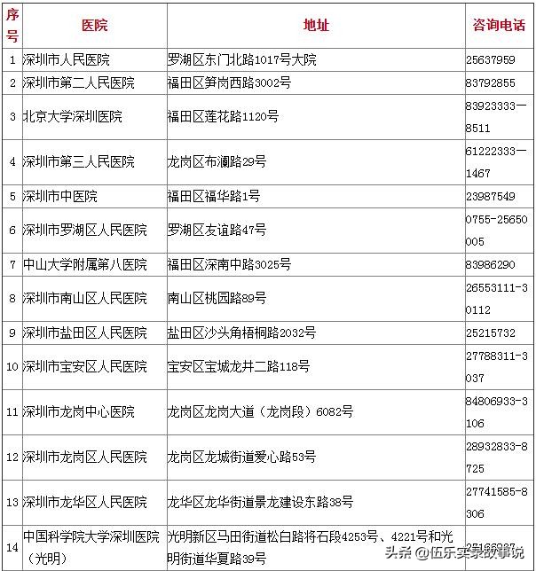 一份替我省了2000元的簡易入深戶攻略，取走不謝