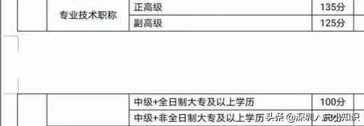 2021年深圳積分入戶解讀版「加分攻略」看完這篇你都懂了