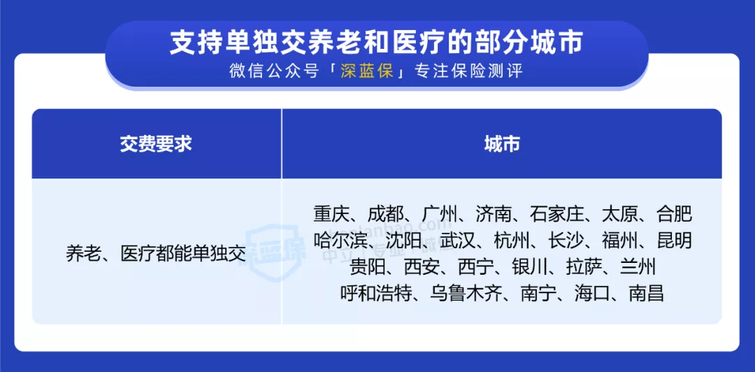 沒有工作單位，這樣交社?？梢允∠率畮兹f！還能領(lǐng)更多的養(yǎng)老金