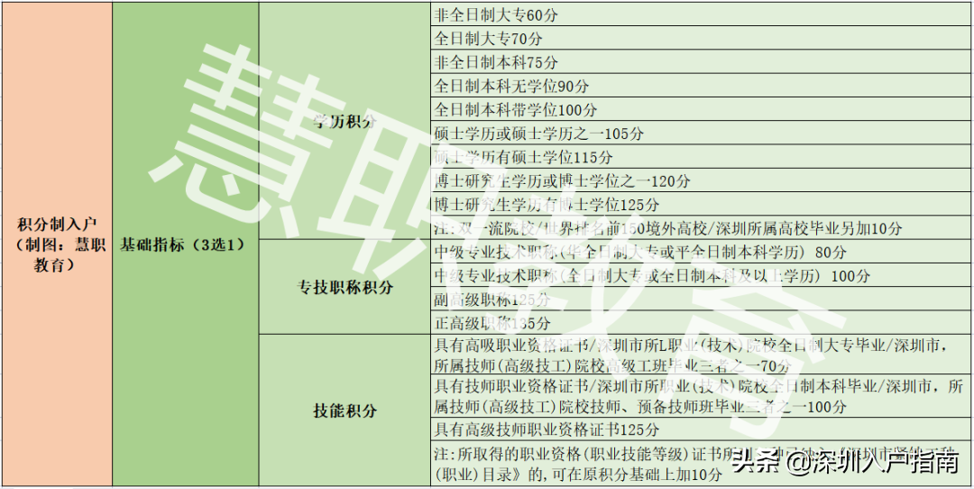 深圳買了房子怎么落戶？（深圳入戶條件最新政策2022年）