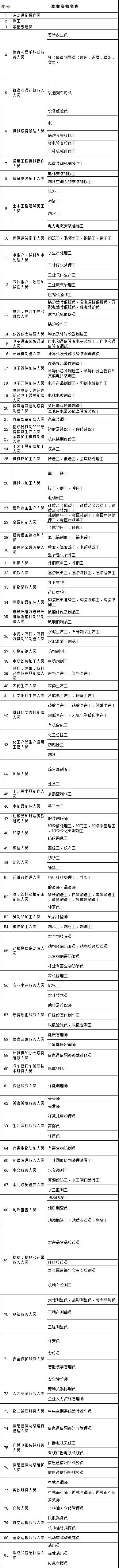 重磅！深圳新版積分入戶政策將實施，這些證加分