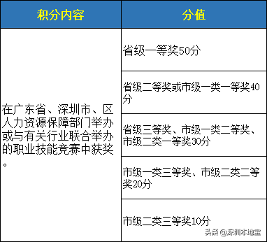 積分不夠怎么入深戶？這些方式都可以加分！不知道就可惜了