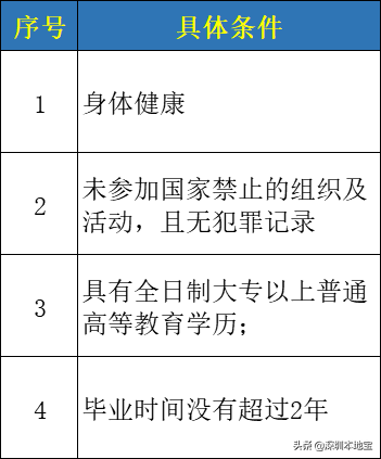 手把手教你入深戶！深圳最新最全入戶攻略來(lái)啦！趕緊安排上