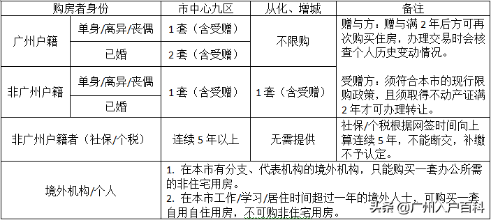 廣州戶口有什么好？為什么那么多人擠破頭申請(qǐng)入戶？