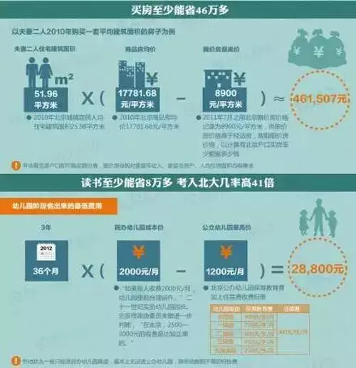 北上廣深戶口價(jià)值對(duì)比：京戶最難得，廣戶最有潛力！