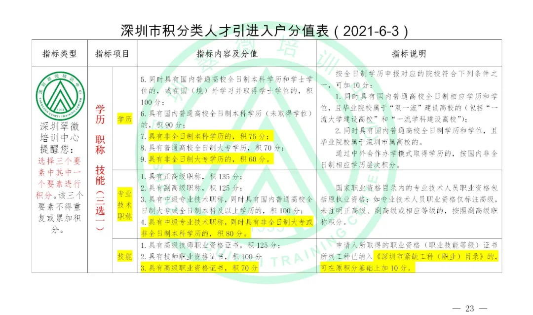 重磅消息！深圳市積分入戶實(shí)施辦法（征求意見稿）已出