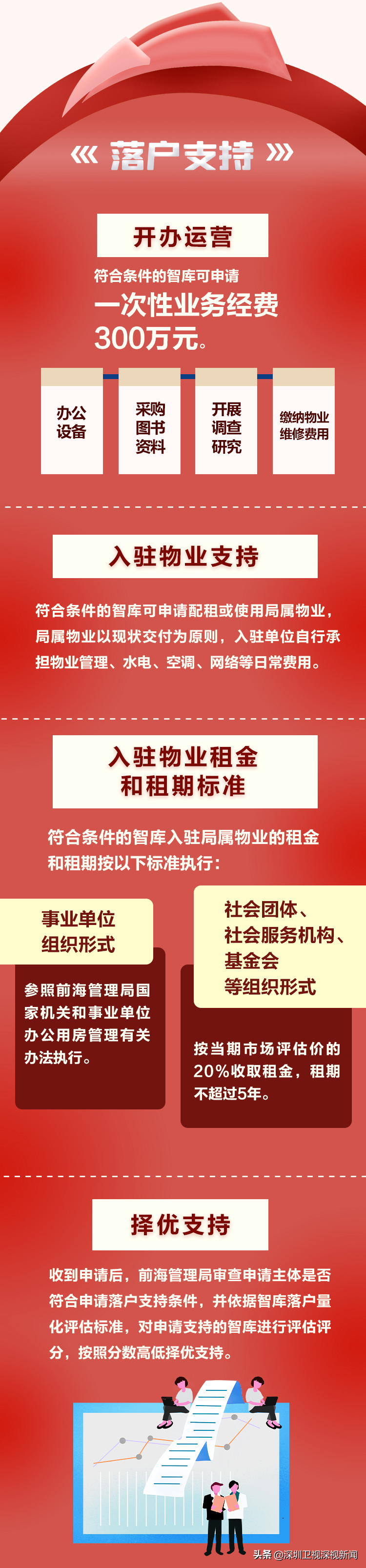 支持智庫發(fā)展！前海最新發(fā)布28條舉措，涵蓋落戶集聚、招才引智...