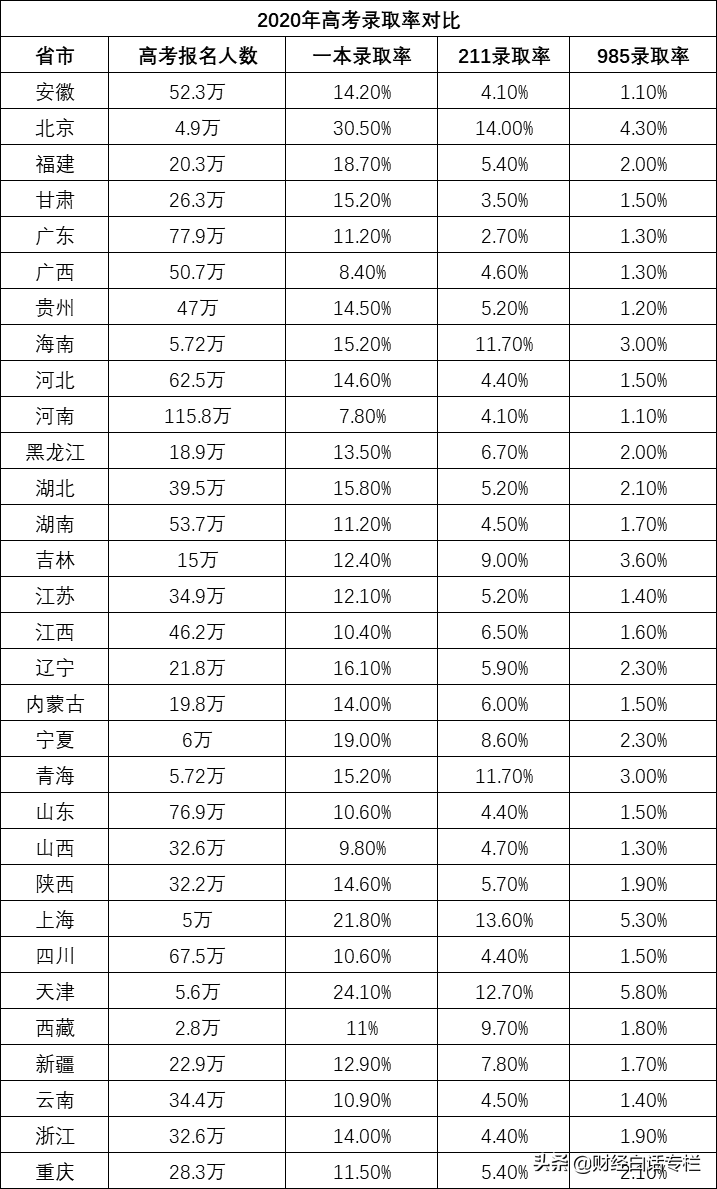 7個(gè)中心城市零門檻搶人！年輕人該不該落戶？落戶哪里更好？