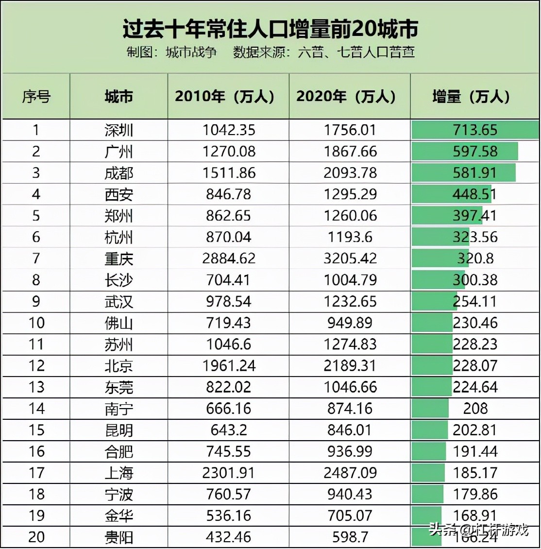 收緊落戶！杭州、深圳的動作意味著什么？