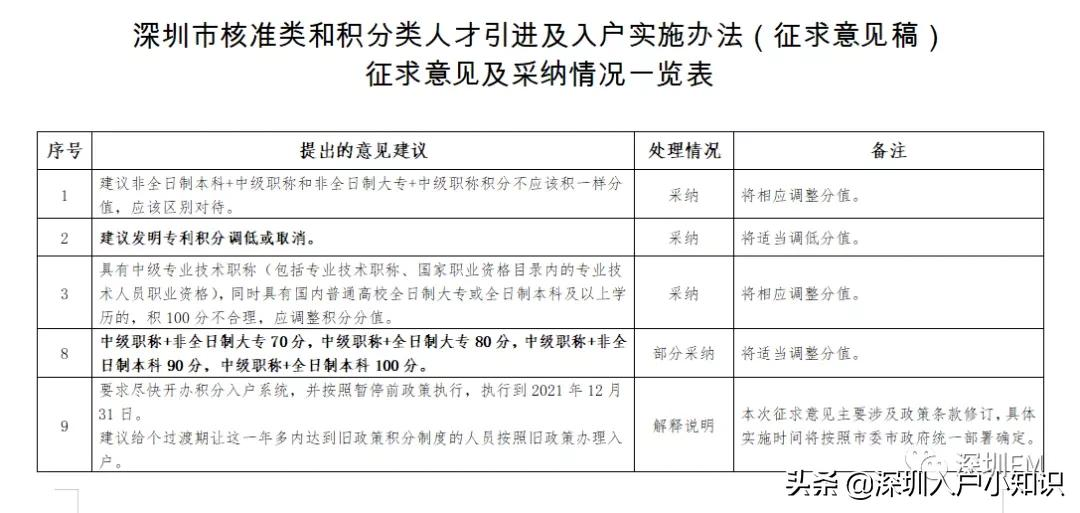 2022年你想入戶深圳你離不開(kāi)中級(jí)職稱