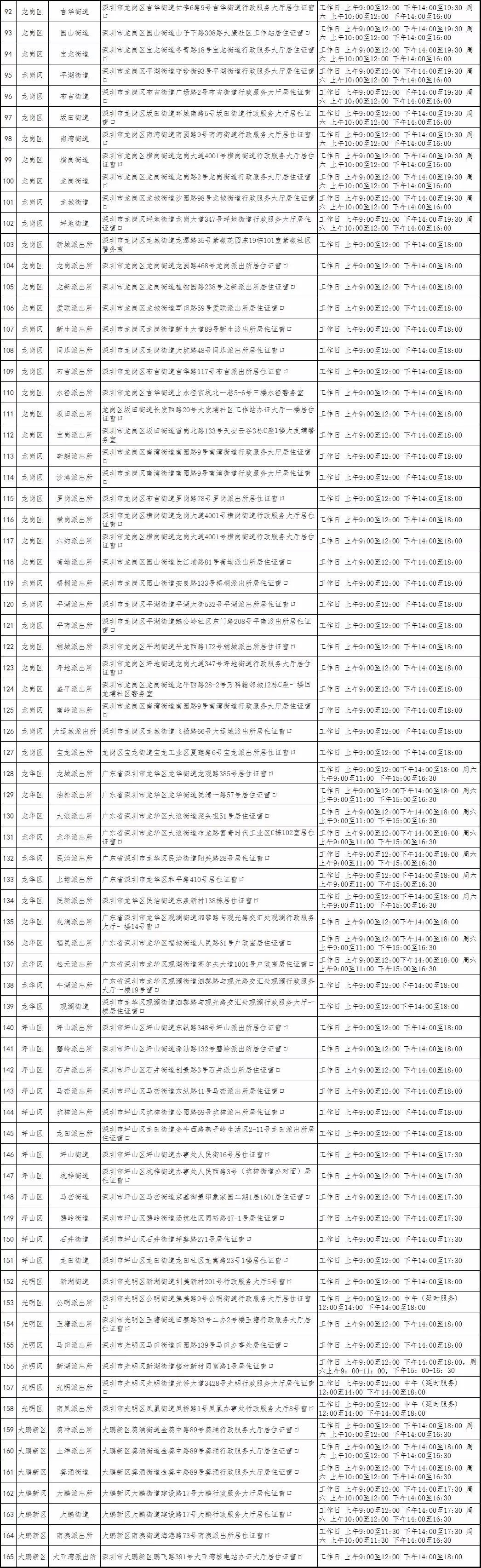 2020年外來(lái)客辦理深圳居住證全攻略？這幾類(lèi)人直接可辦理