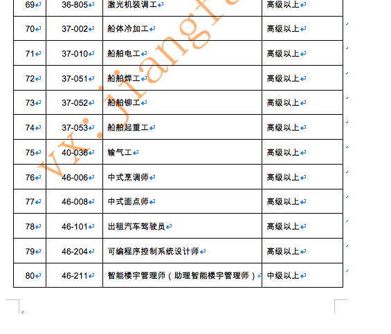 資格證書可以直接積分入深戶，看一看到底哪些證書可以入深戶？