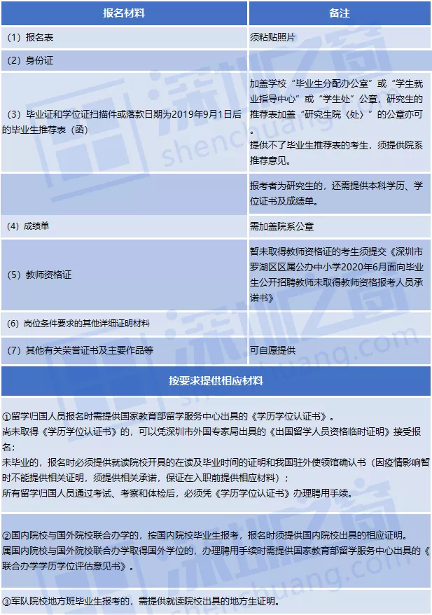 全部入編、不限戶籍！非畢業(yè)生也可報名！深圳一大批教師崗位招人