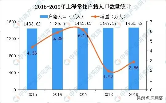 深圳戶口為什么沒(méi)有北京上海的“香”？