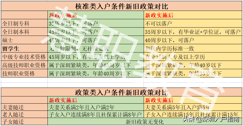 深圳買了房子怎么落戶？（深圳入戶條件最新政策2022年）