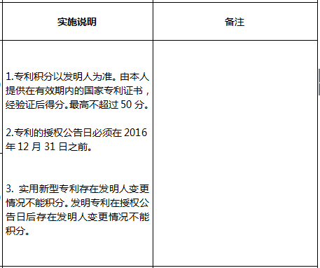 2018年深圳積分入戶指標(biāo)及分值表