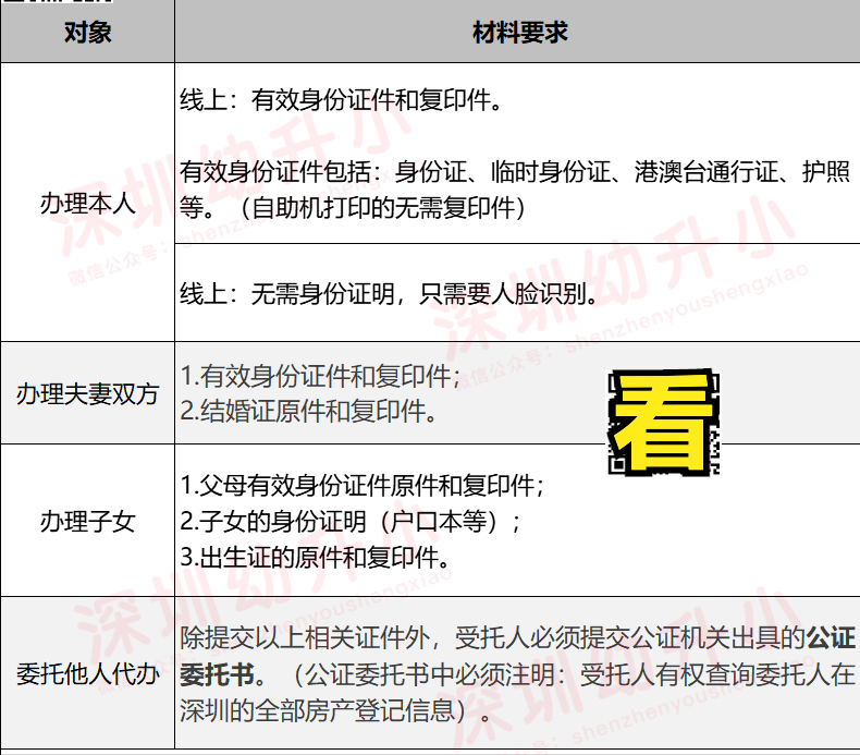 最高加可12分！這張紙質(zhì)證明一定要辦！深戶非深戶都需要