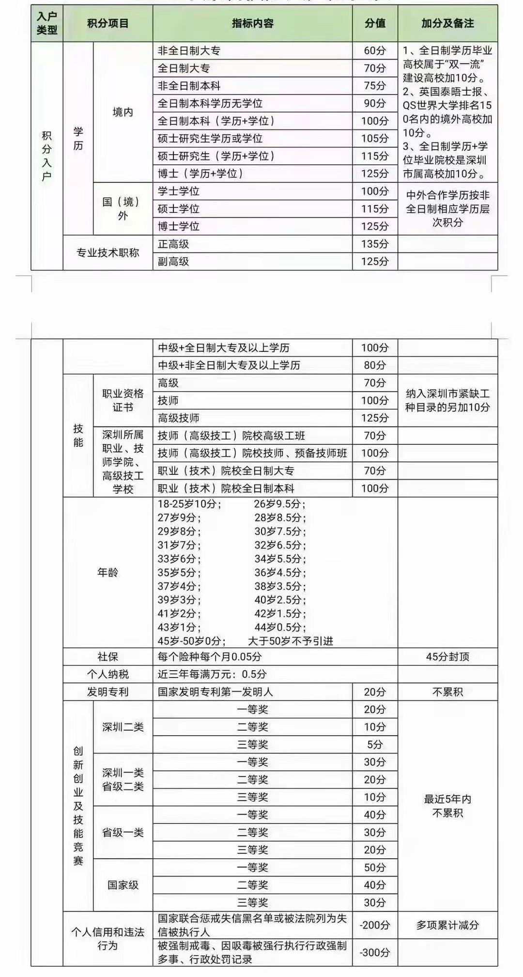 如何在最短時(shí)間內(nèi)入戶深圳？快速辦理深圳入戶的方案