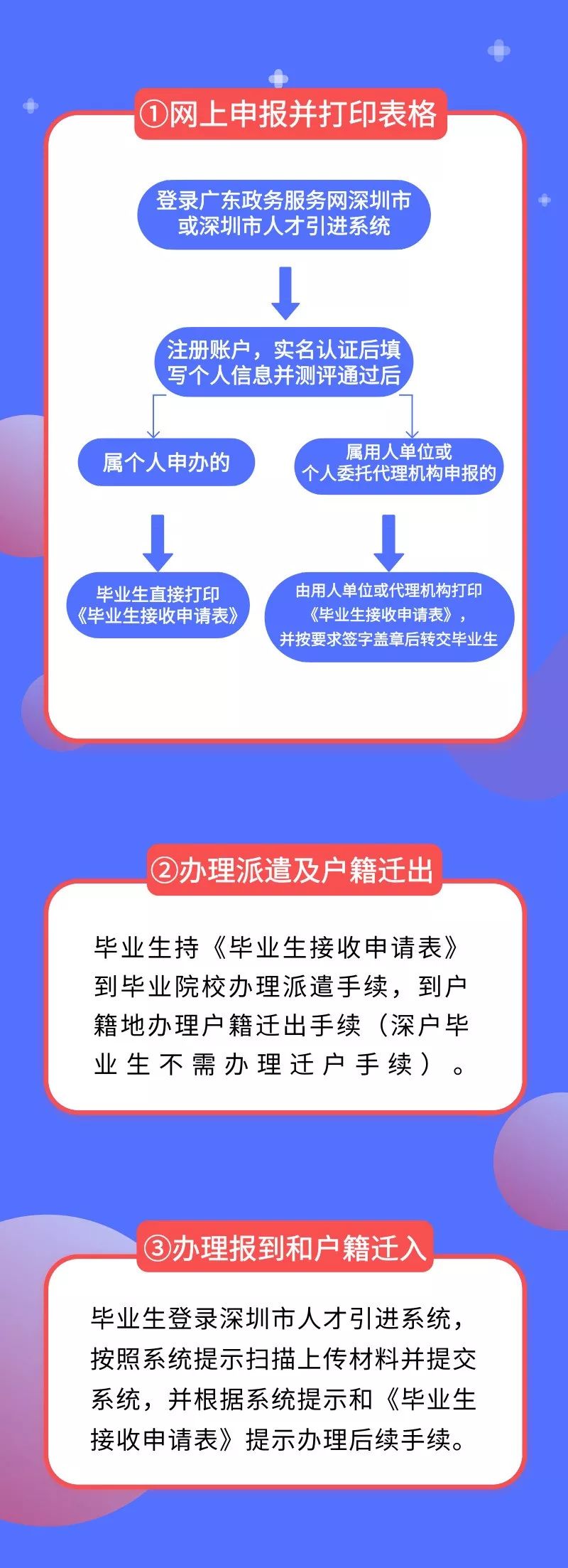 深圳人才引進(jìn)系統(tǒng)明起申報！在職人才引進(jìn)“秒批”全攻略奉上……