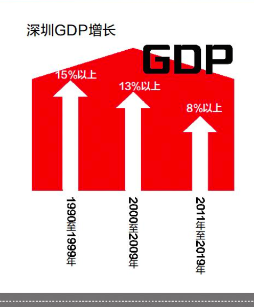 深圳入戶政策將調(diào)整，未來如何規(guī)劃？多個(gè)新信號(hào)值得留意