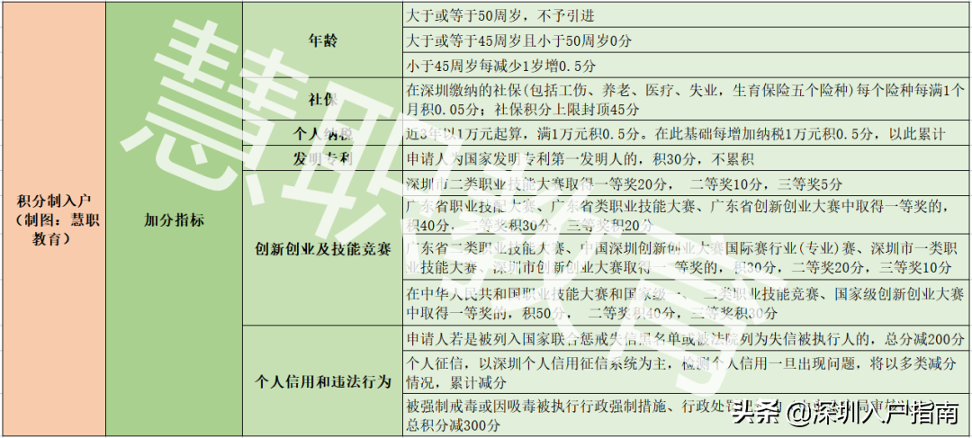 深圳買了房子怎么落戶？（深圳入戶條件最新政策2022年）