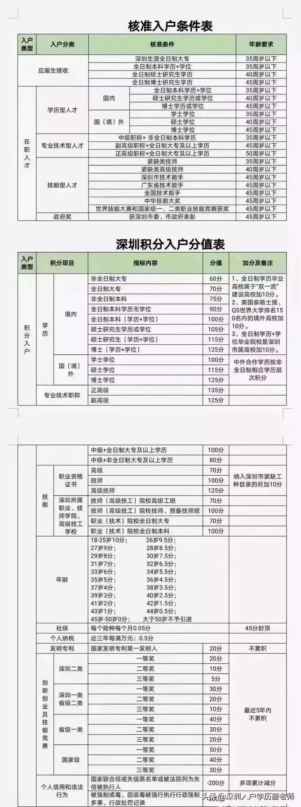 深圳入戶全方面總結(jié)