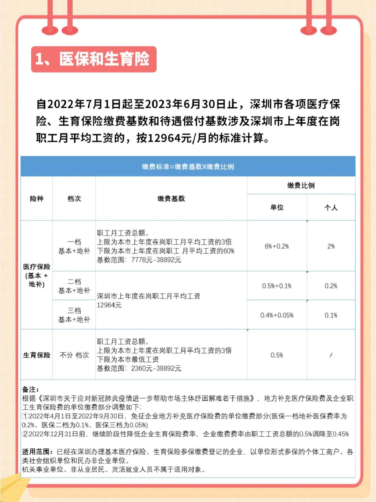 影響每個(gè)人！深圳社保7月變化