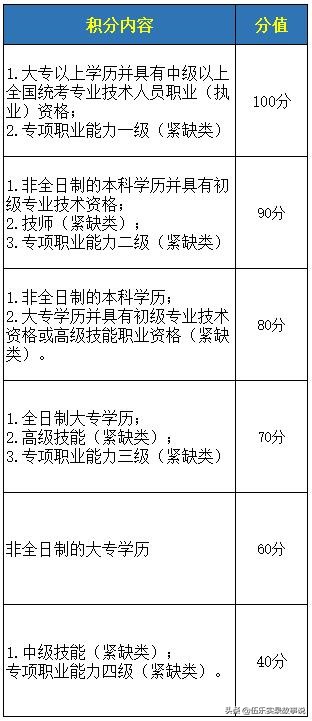 一份替我省了2000元的簡易入深戶攻略，取走不謝