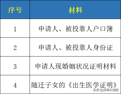 手把手教你入深戶！深圳最新最全入戶攻略來(lái)啦！趕緊安排上