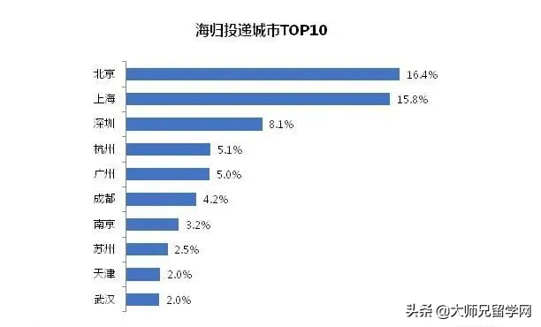 2021年留學生回國落戶政策，看完你還會覺得讀書無用嗎？