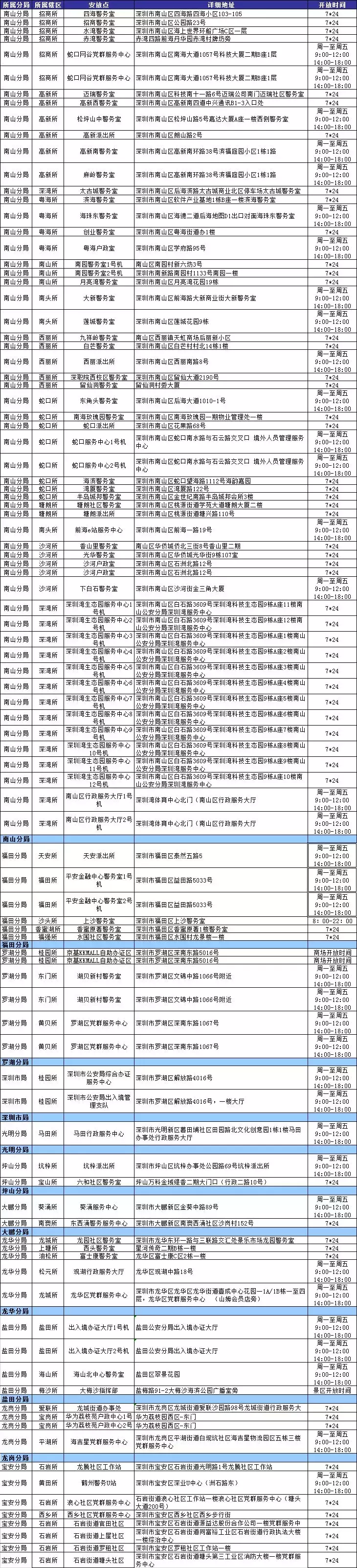 不去派出所就能換領身份證！非深戶也能自助辦理