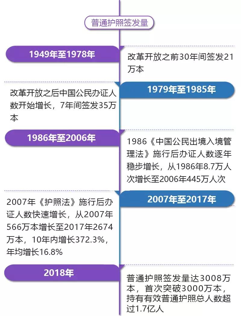 4月1日起，護照港澳臺通行證都能異地辦理了！不用回戶籍地！